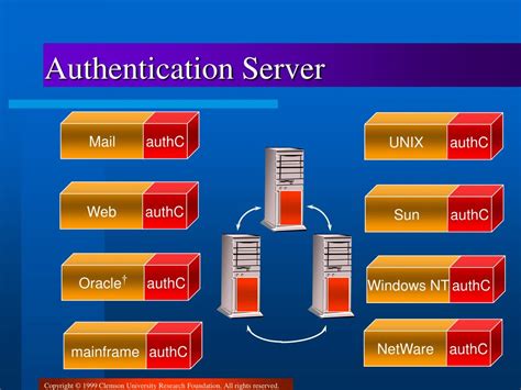 Authenticate server .